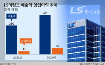 LS 기업 이미지