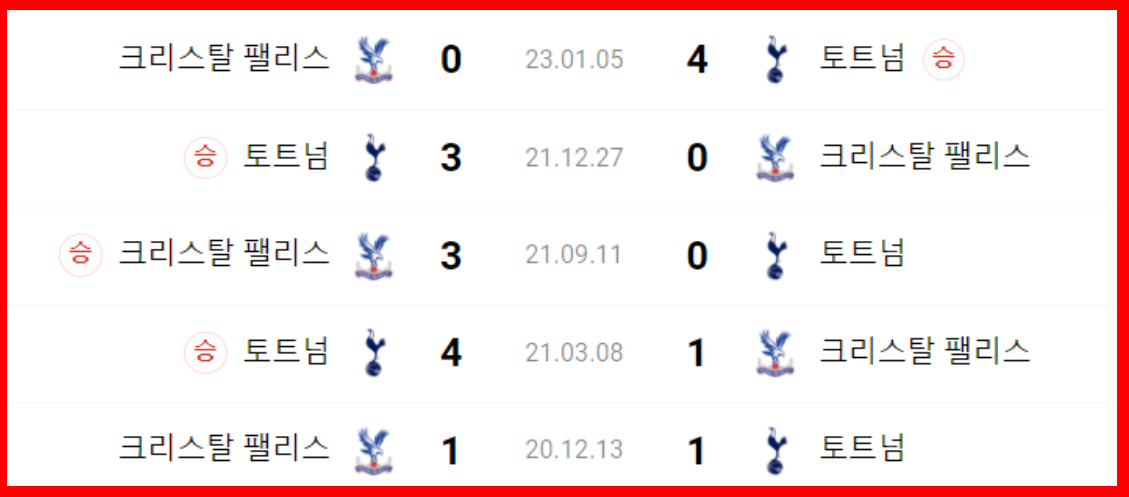 토트넘 크리스탈 팰리스