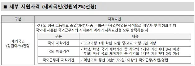 지원자격