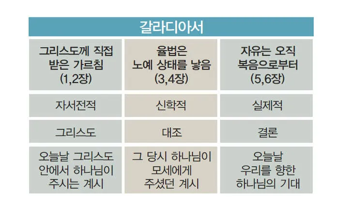 갈라디아서 3장 26절 묵상 - 너희가 다 믿음으로 말미암아 그리스도 예수 안에서 하나님의 아들이 되었으니_2