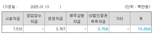 와이즈넛 공모주