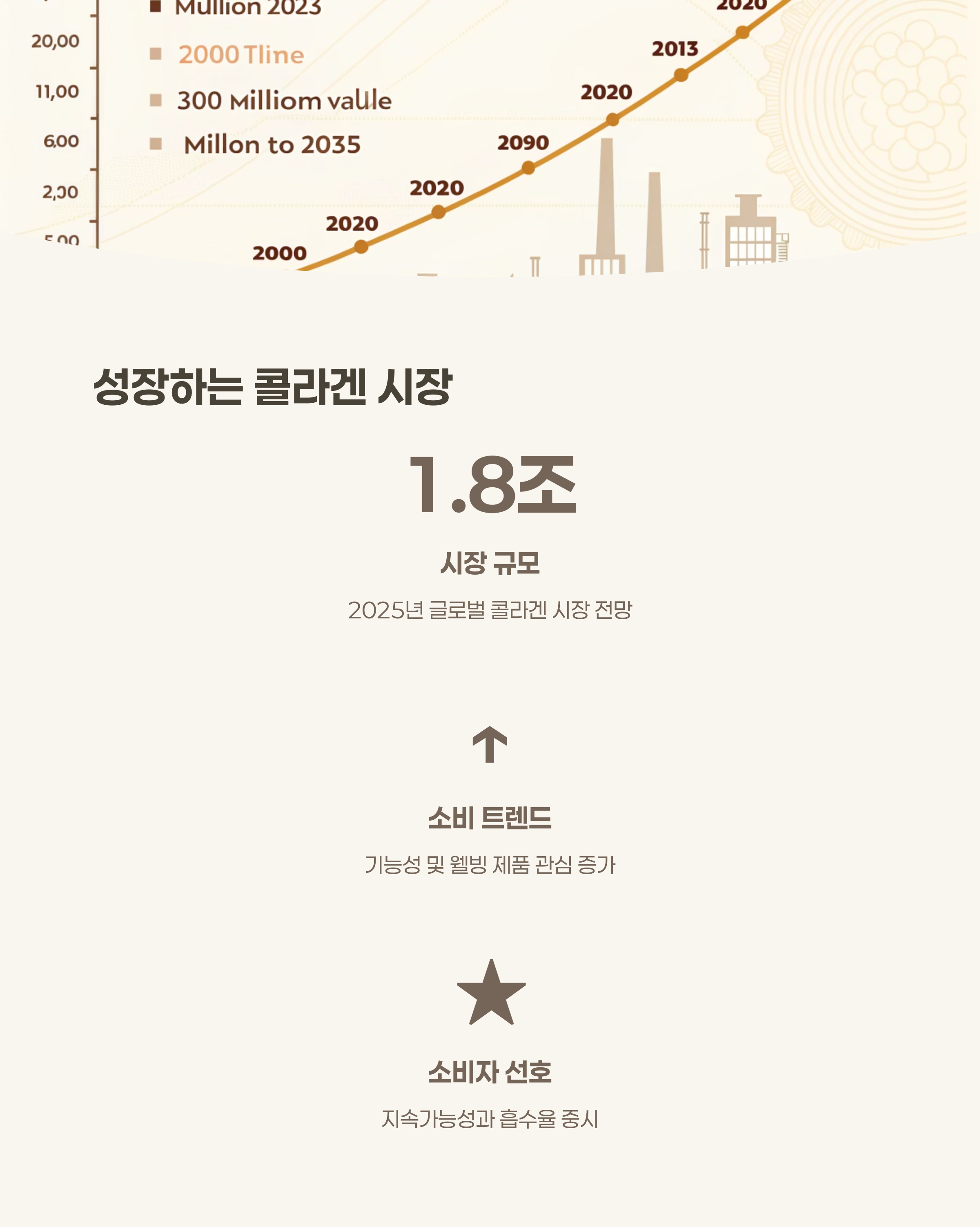 콜라겐 시장과 소비 트렌드
