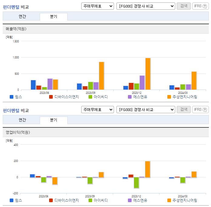 핌스_업종분석