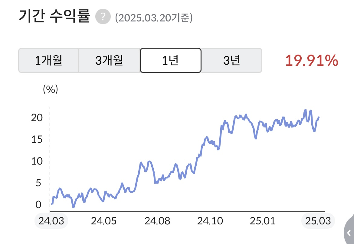 ACE 미국배당다우존스 수익률