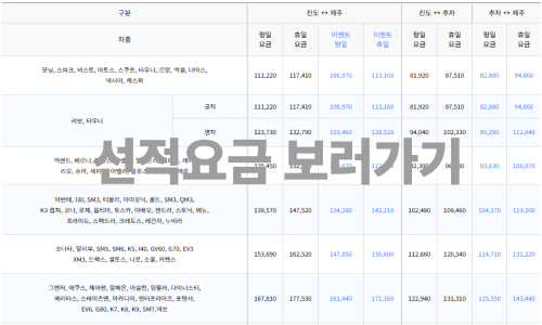 차량 선적 요금