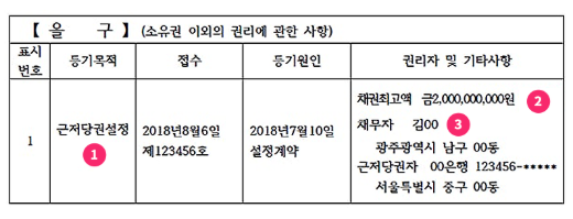 등기부등본 을구