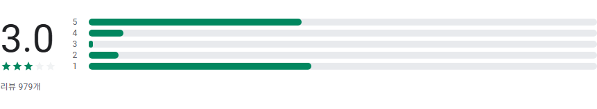 실손24 앱, 실손 보험료 청구 방법, 진료내역의 영수증, 세부내역서