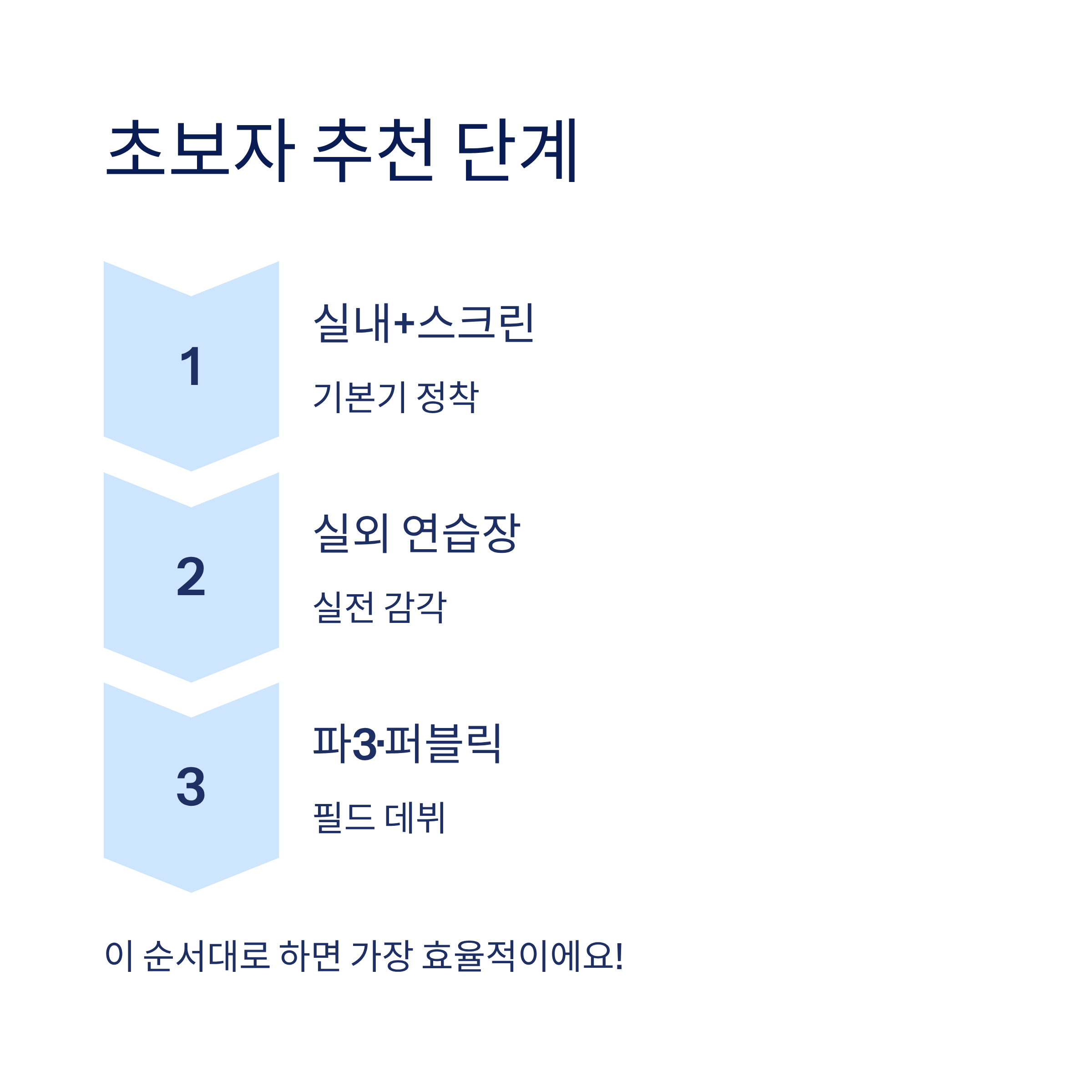 광주 골프연습장 추천❘실외·실내·스크린 구별 비교·요금·레슨 총정리 (2026)
