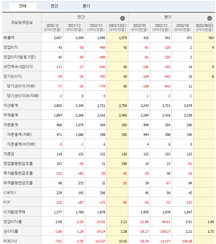 옵트론텍 재무재표