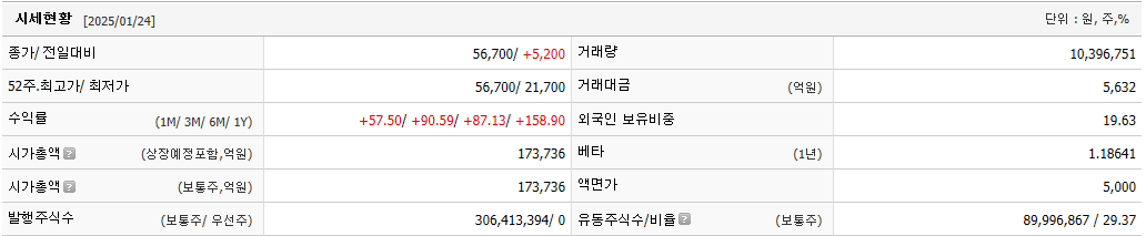 한화오션 주가 조선 관련주
