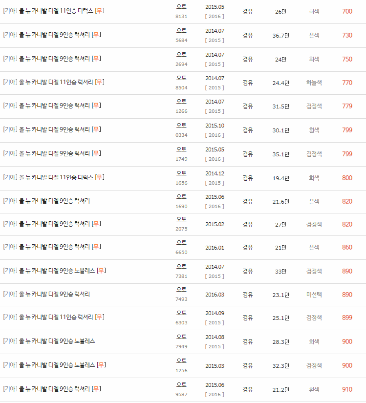 2014~2018년식 올 뉴 카니발 중고차 시세
