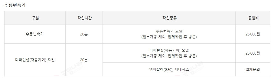 자동차 미션오일