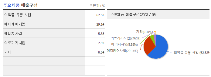 HLB생명과학_주요제품