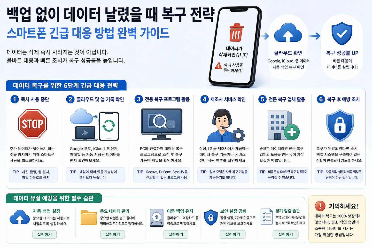 스마트폰 데이터 복구 (사용 중단, 덮어쓰기, 전문 복구)