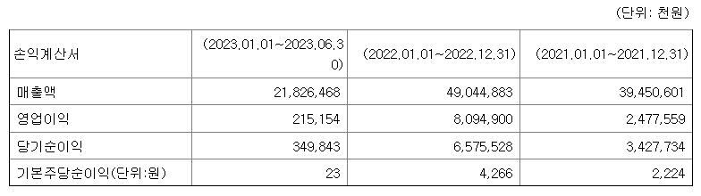 메가터치 재무정보