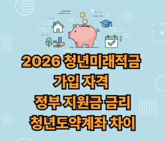 청년미래적금 가입자격 정리