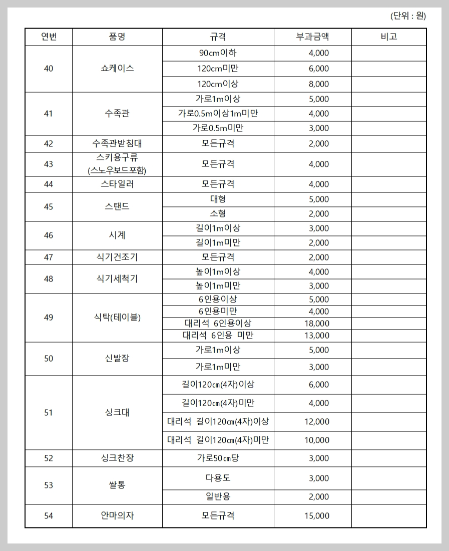 화성시 폐기물 처리 배출신청 스티커 가격
