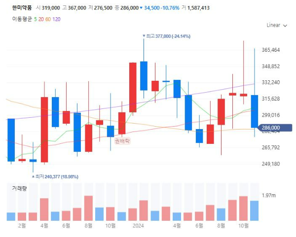 생물보안법관련주대장주수혜주TOP5_한미약품