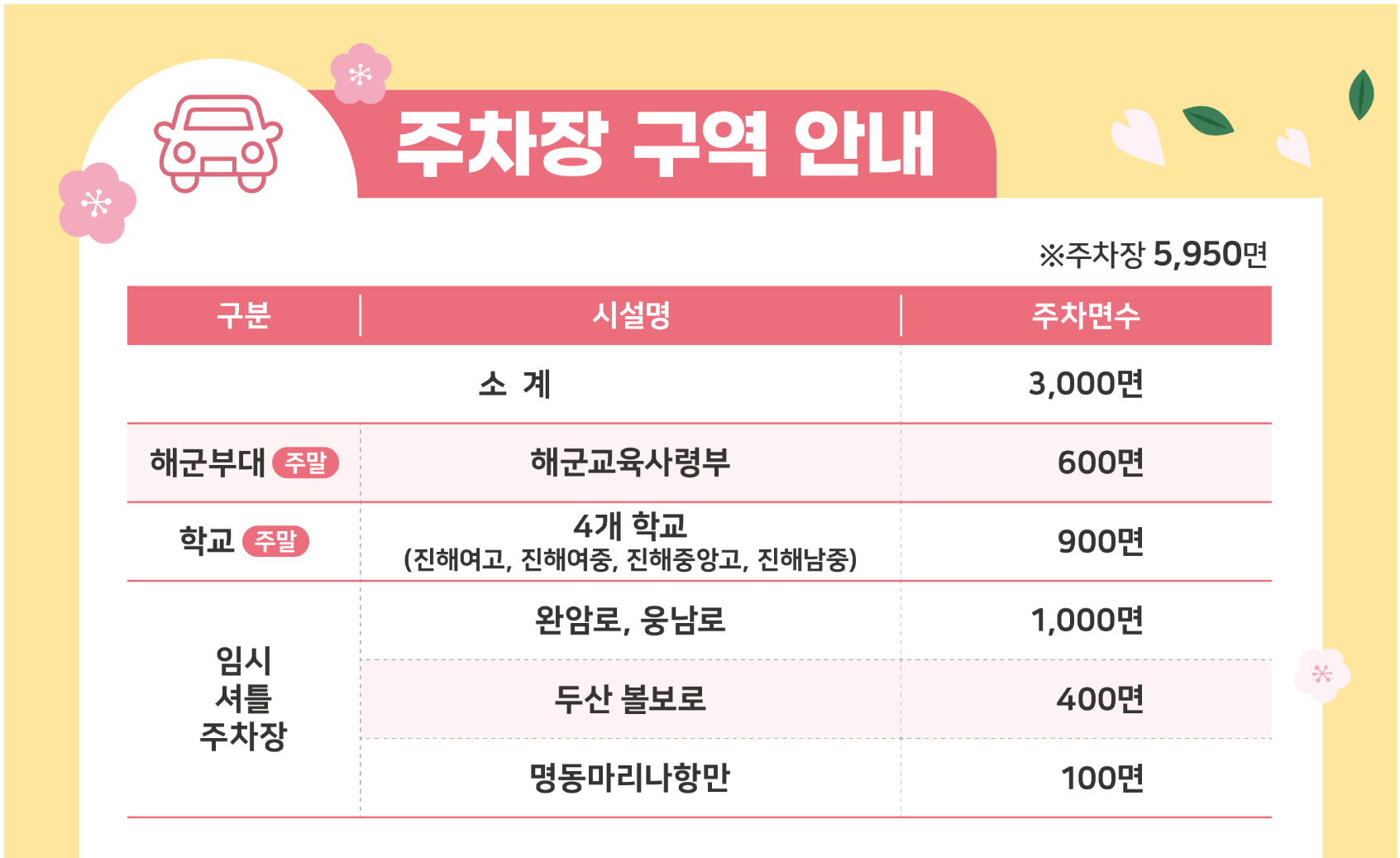 진해군항제