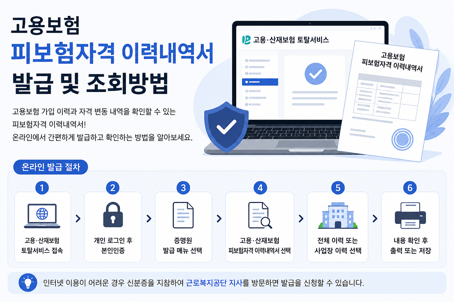 고용보험 피보험자격 이력내역서 온라인 발급 절차를 단계별로 정리한 안내 이미지