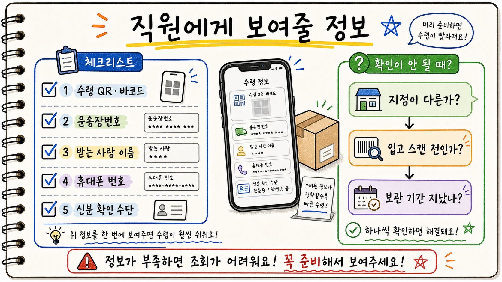 편의점 택배 수령이 안 될 때 직원에게 보여줄 정보를 정리한 가로형 카드 이미지