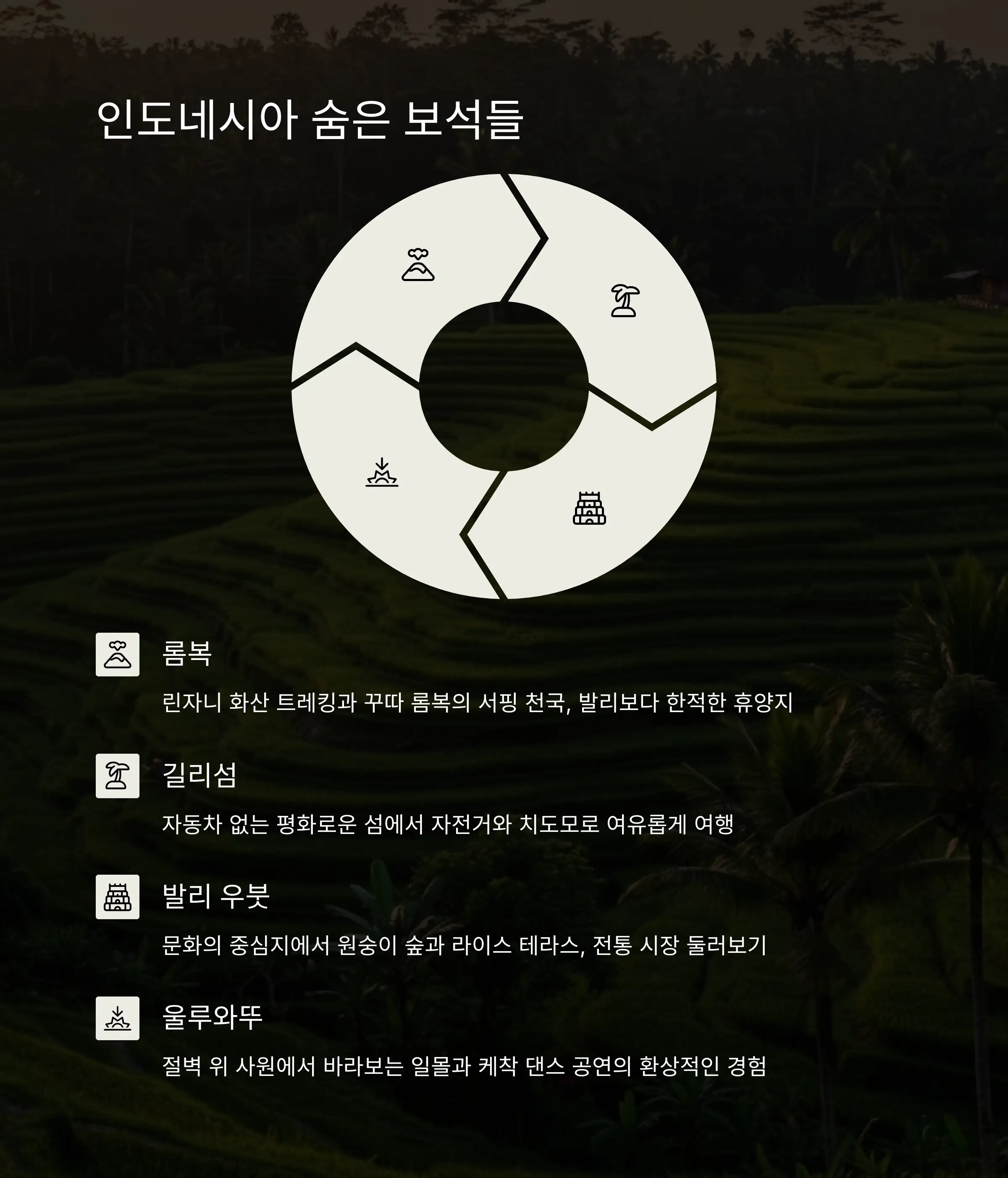 🇮🇩 인도네시아 숨은 보석들