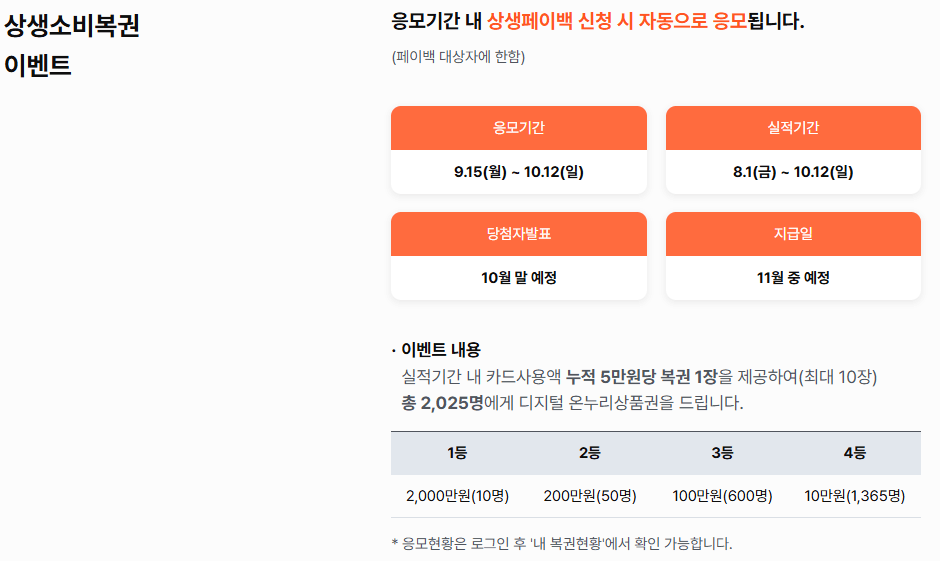 상생 페이백 신청과 예상금액, 사용처와 조건