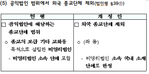 공익법인 범위에서 외국 종교단체 제외