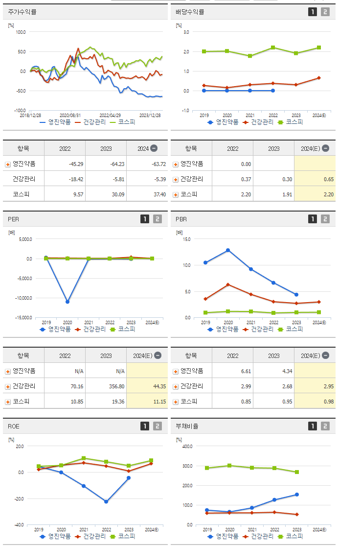 영진약품_섹터분석