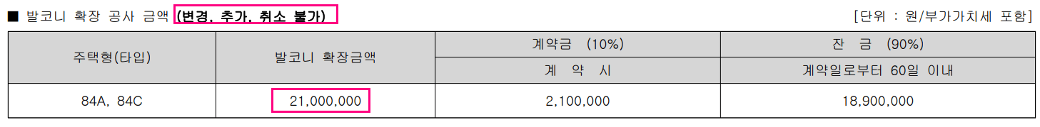 동대구역 화성파크드림 무순위 청약