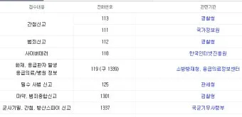 전화번호 국가코드 입력 순서 및 국제전화 연결 팁_24