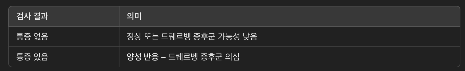 검사 결과 해석