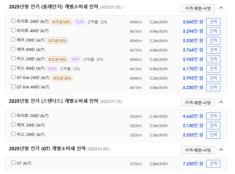 EV6 사양별 가격