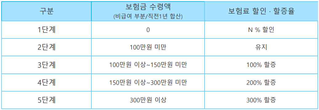 실손-보험-인상-기준