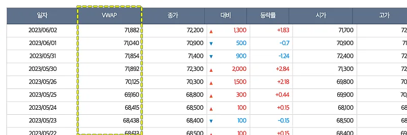 한국거래서-정보데이터-시스템-VWAP