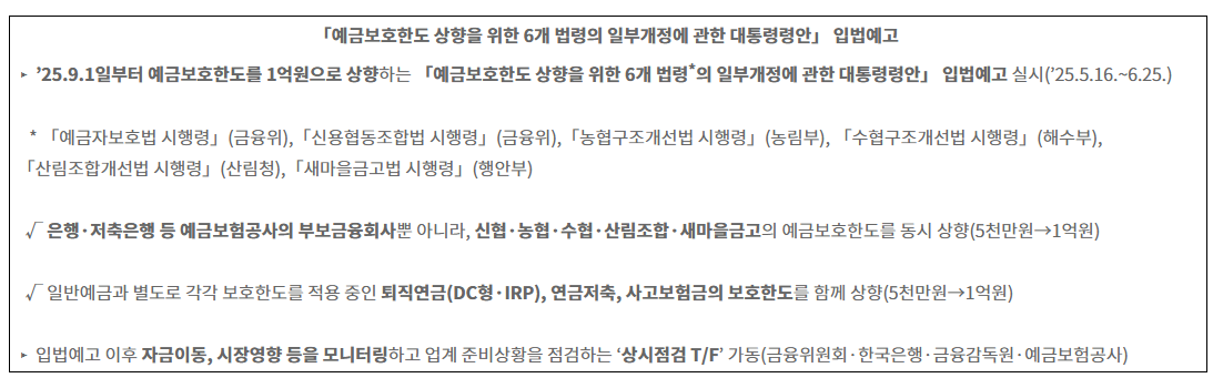 예금자보호 1억 한도 9월 시행 예정