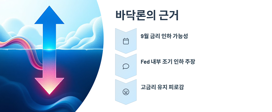 시장 분위기와 바닥론의 근거