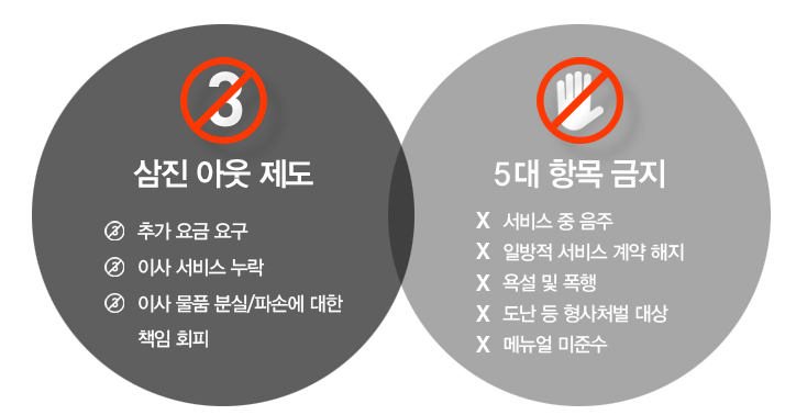 포장이사 업체 추천 견적 받은 회사들