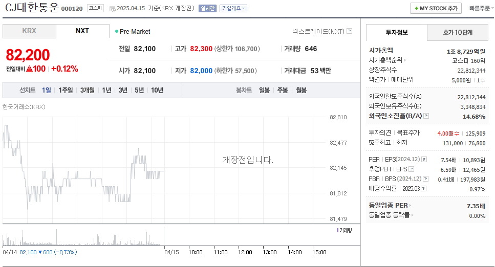 cj대한통운 주가 주식 전망