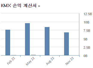 카맥스 손익계산서