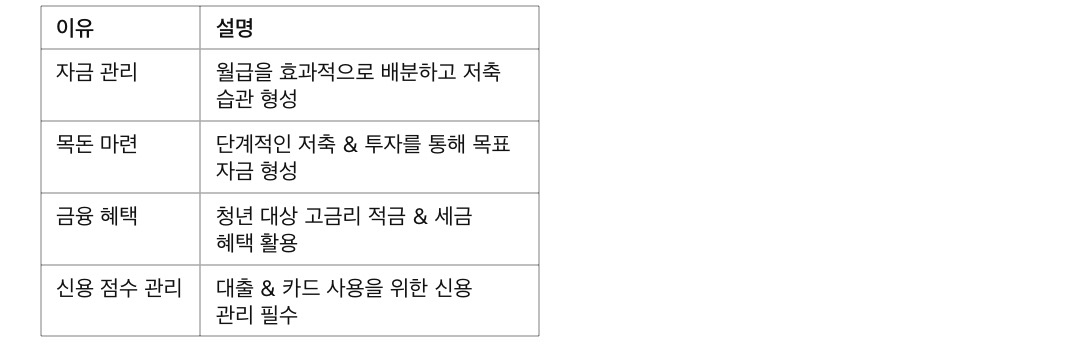 사회초년생 필수 금융상품! 통장 쪼개기부터 투자까지, 사회초년생이 금융상품을 활용해야 하는 이유
