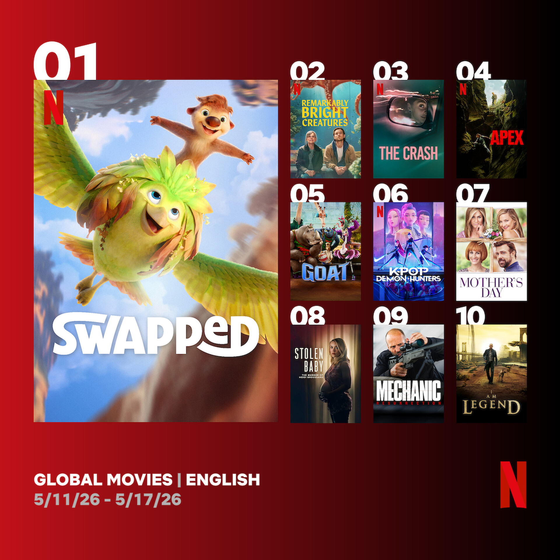 Global Films Top 10