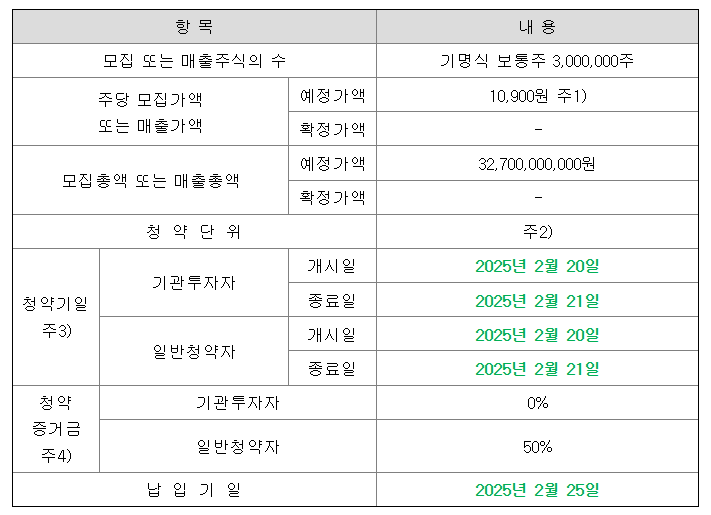 대진첨단소재 공모주 청약일정 수요예측 기업정보