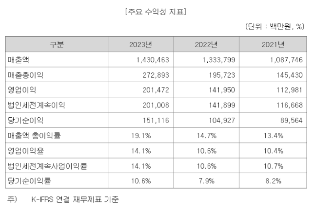 HD현대마린솔루션