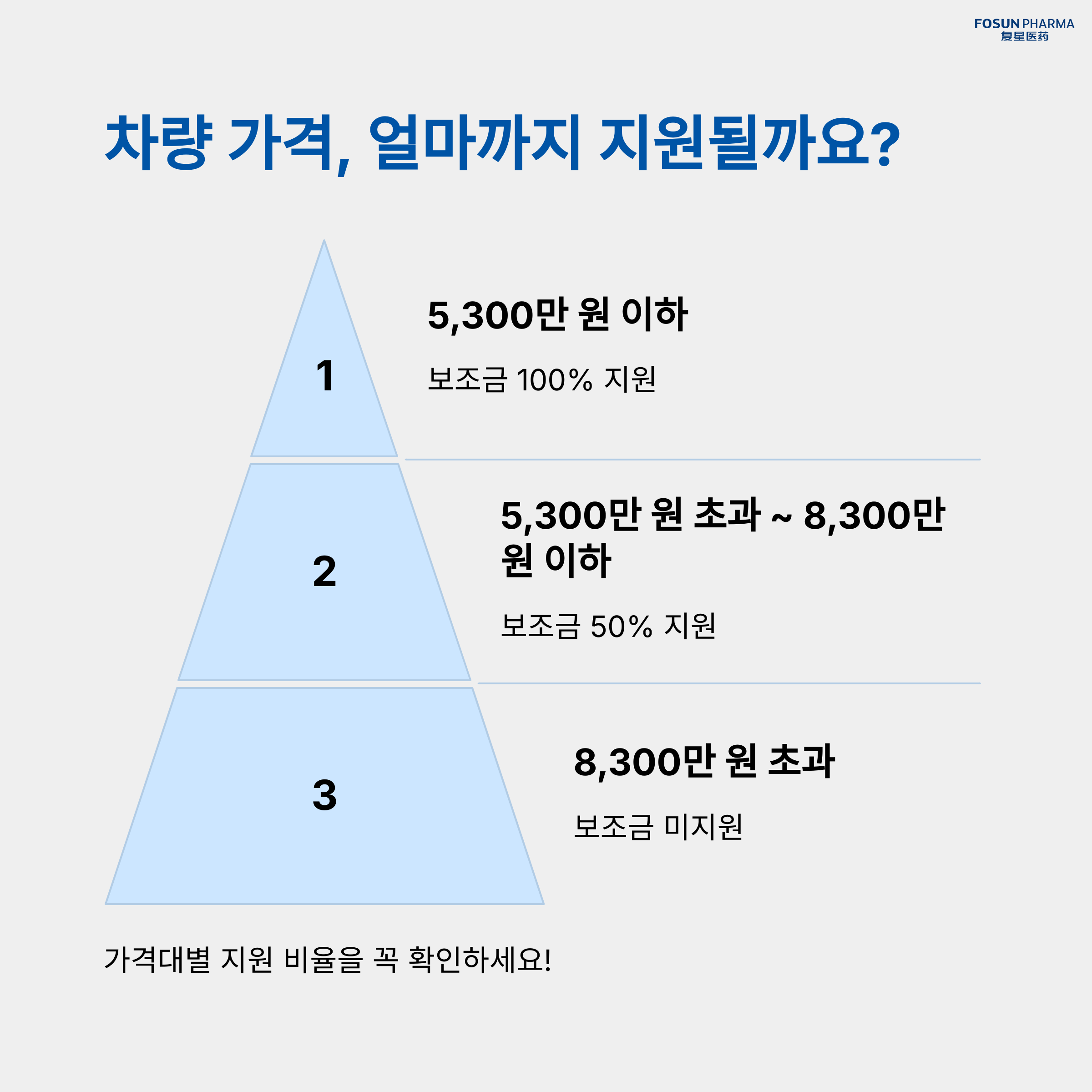 2025 전기차 보조금, 지역별 혜택 비교, 신청방법