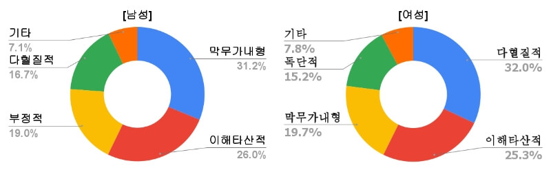 저래서-이혼했구나