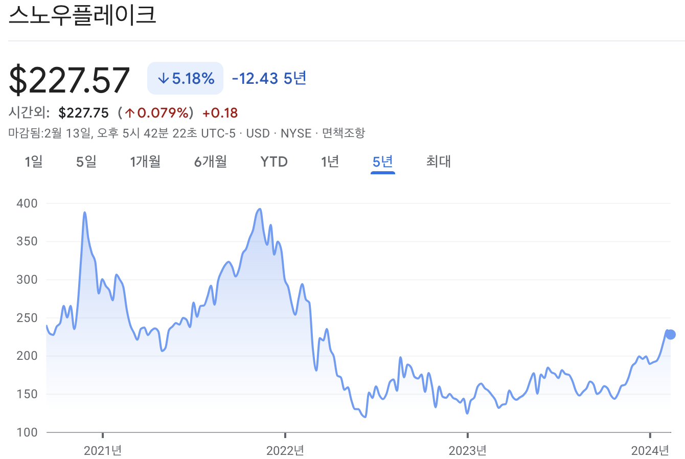 스노우플레이크 주가