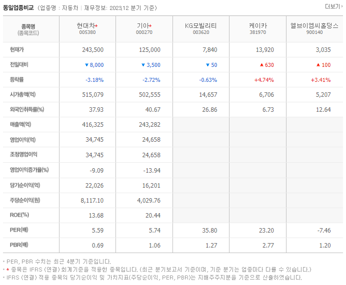 현대차_동종업비교자료