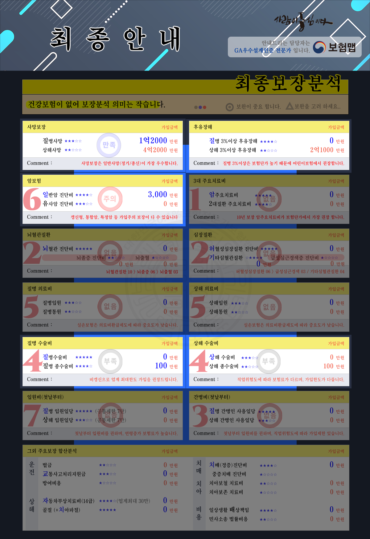 보장분석
