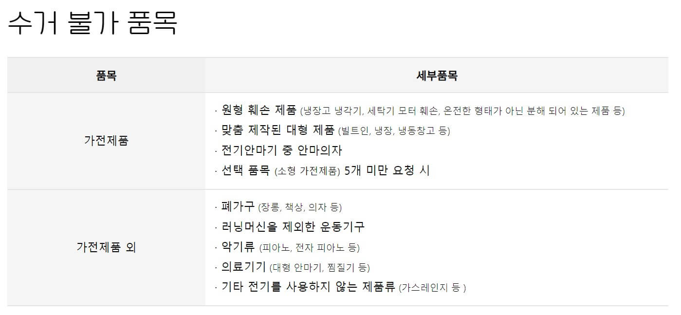 수거 불가 품목